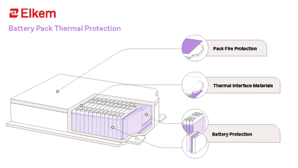 Thermal Management systems for batteries