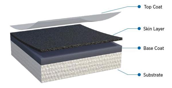 BLUESIL™ TCS Silicone-Coated Textiles