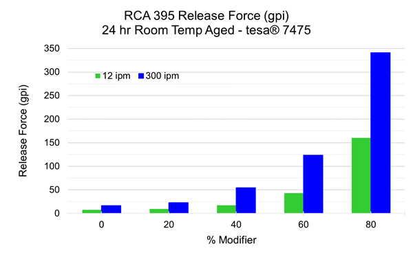RCA 395 Release Force.png
