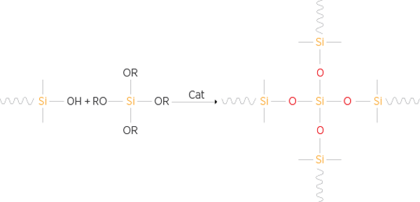 techno_rtv2_curing_mechanism_polycondensation.png