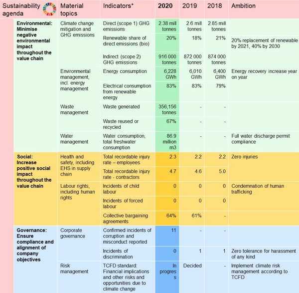 Sustainability agenda and results 2021.jpg